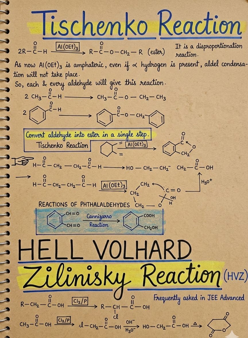Chemistry notes