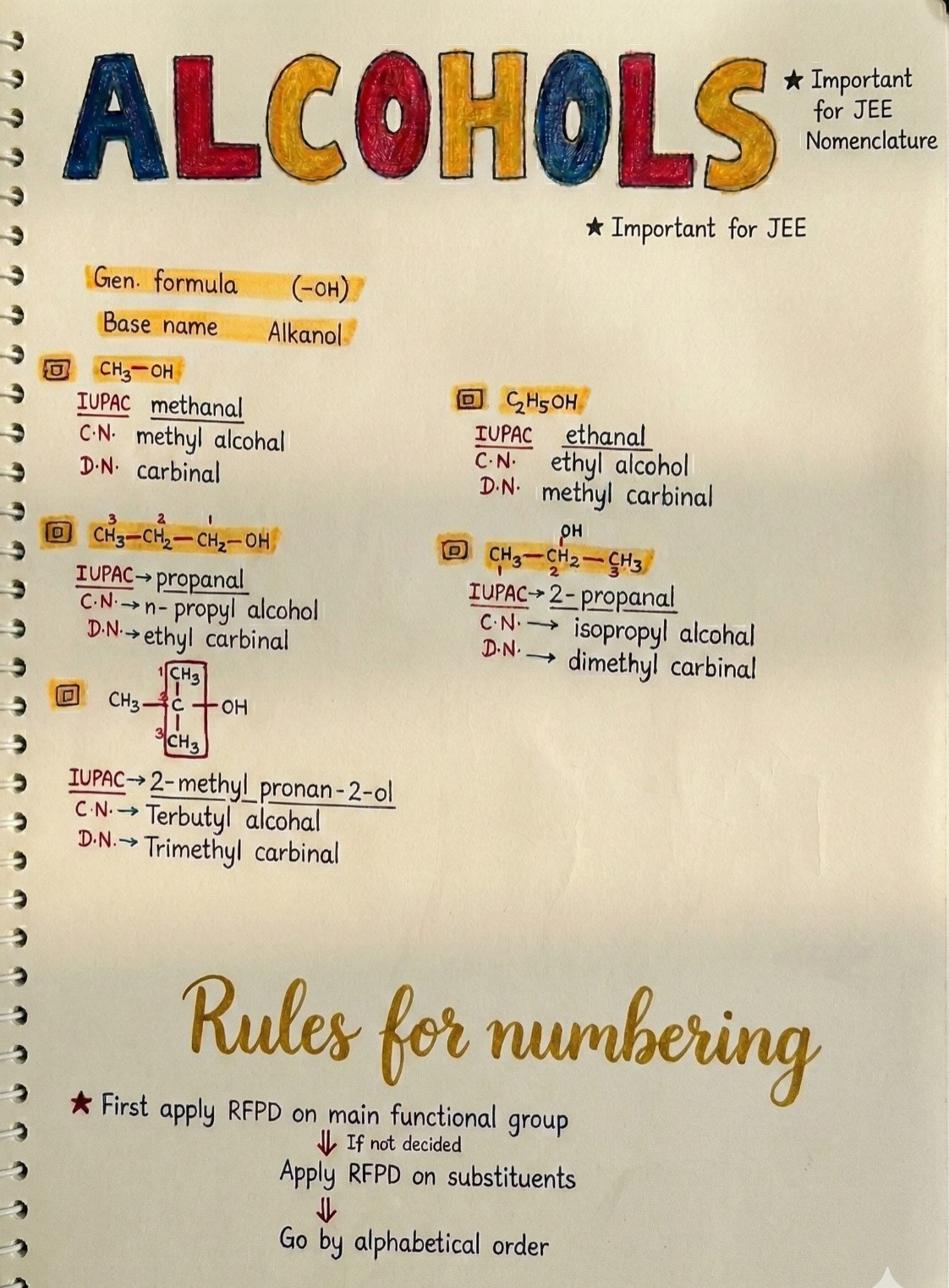 Chemistry notes