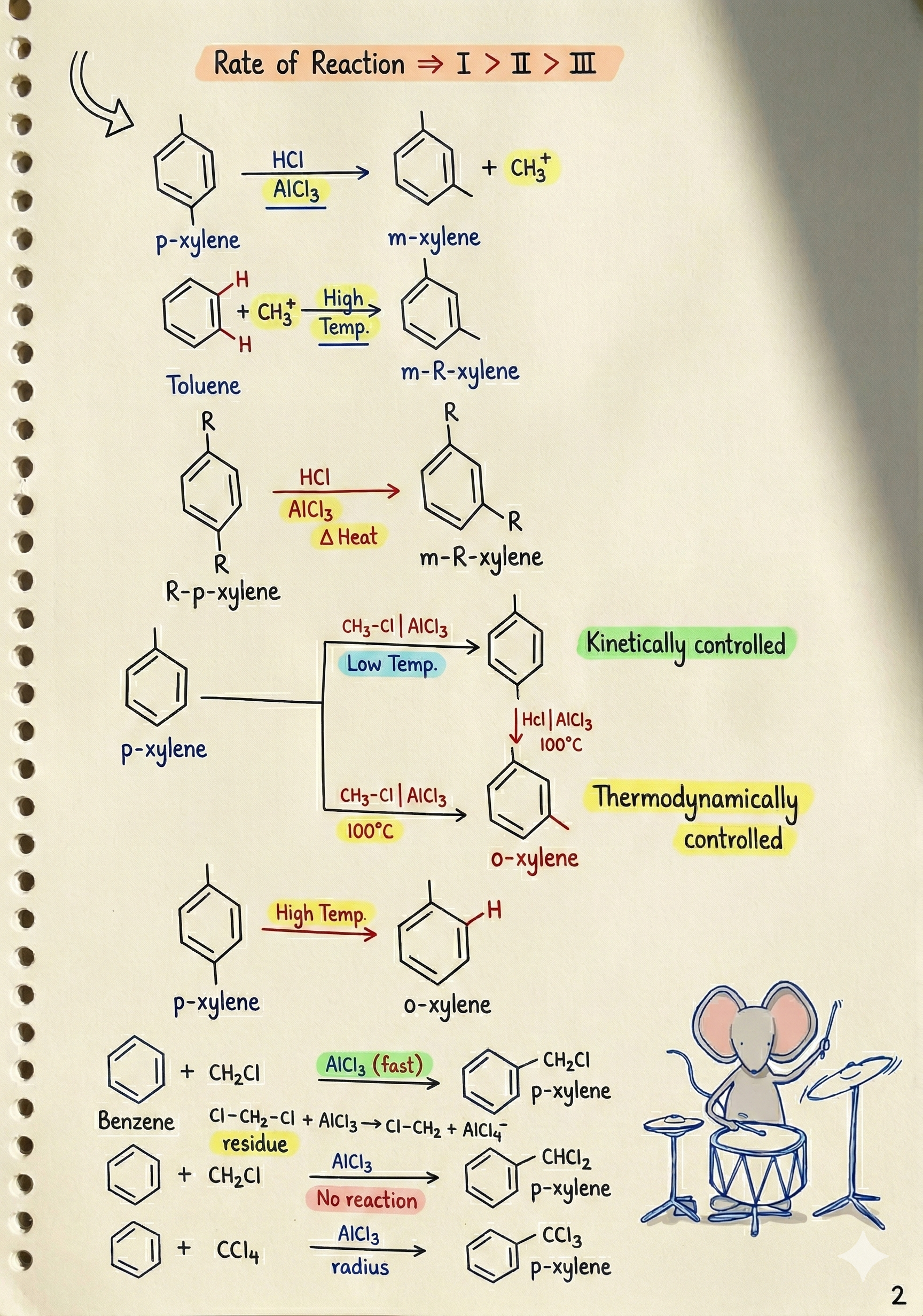 Chemistry notes