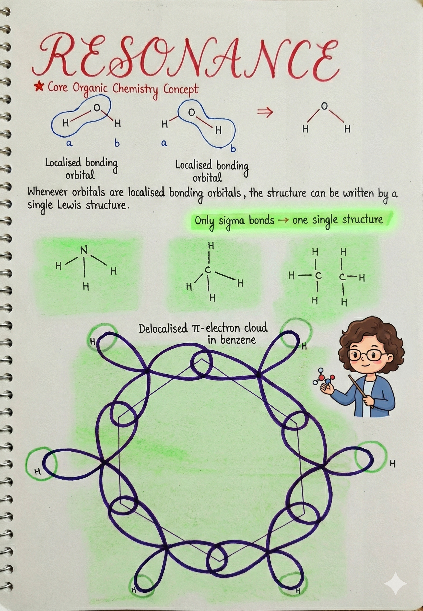 Chemistry notes