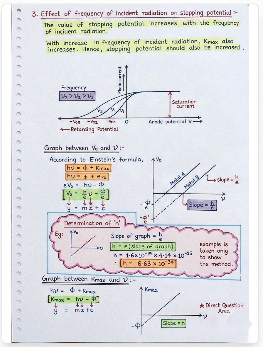 Real handwritten NEET Physics notes page — Electrostatics